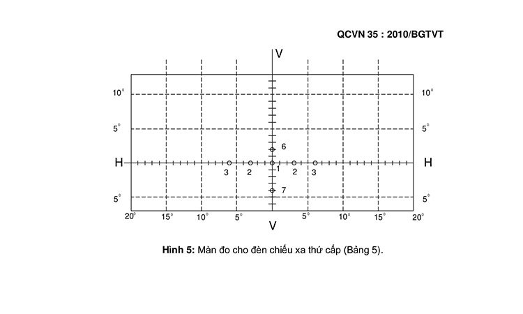 QCVN 35 : 2010/BGTVT