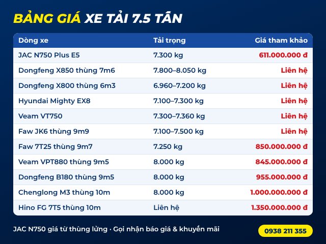 Bảng gi&aacute; xe tải 7.5 tấn tại &Ocirc; T&ocirc; An Sương