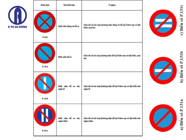 Biển cấm dừng đỗ xe số P.131 bao gồm P.131a, P.131b, P.131c