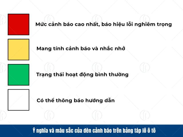 Mỗi màu sắc trên đèn cảnh báo xe ô tô có mức độ thể hiện khác nhau Mỗi màu sắc trên đèn cảnh báo xe ô tô có mức độ thể hiện khác nhau