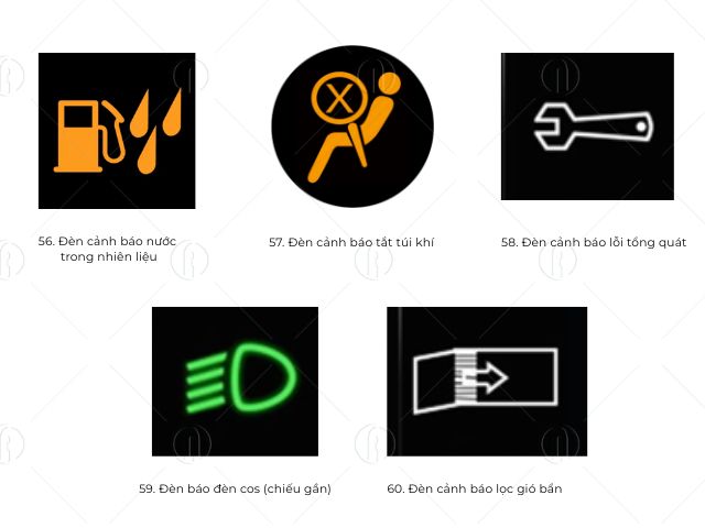 Các ký hiệu đèn trên xe ô tô từ 56 - 60 Các ký hiệu đèn trên xe ô tô từ 56 - 60