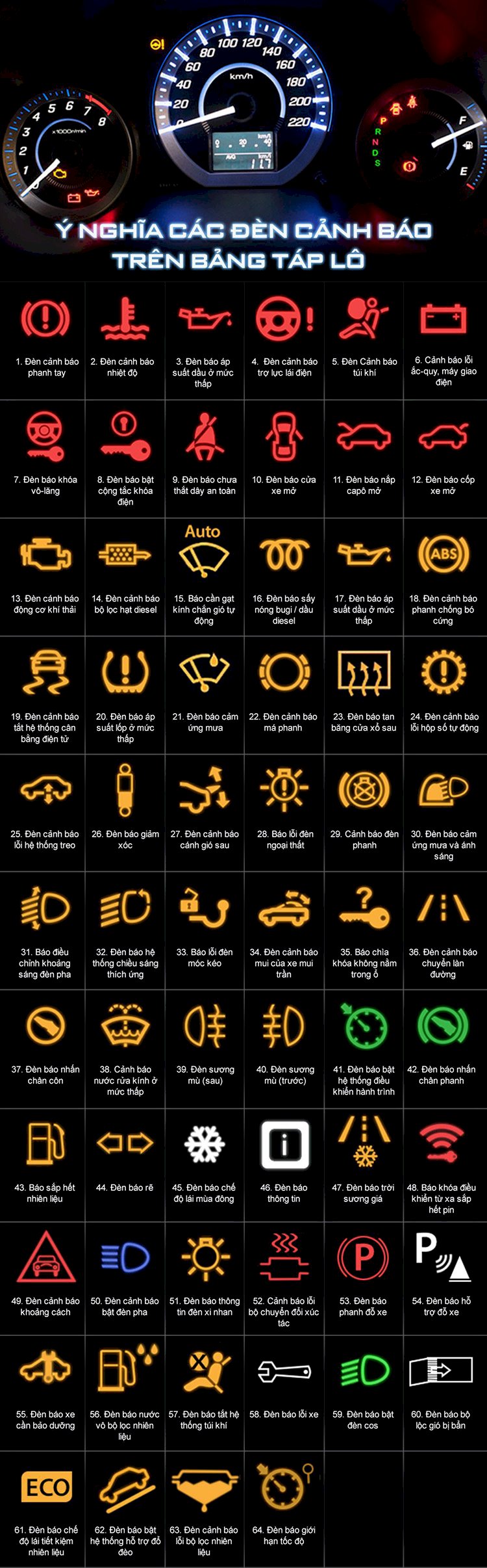 Các loại đèn cảnh báo trên táp lô ô tô thường gặp Các loại đèn cảnh báo trên táp lô ô tô thường gặp