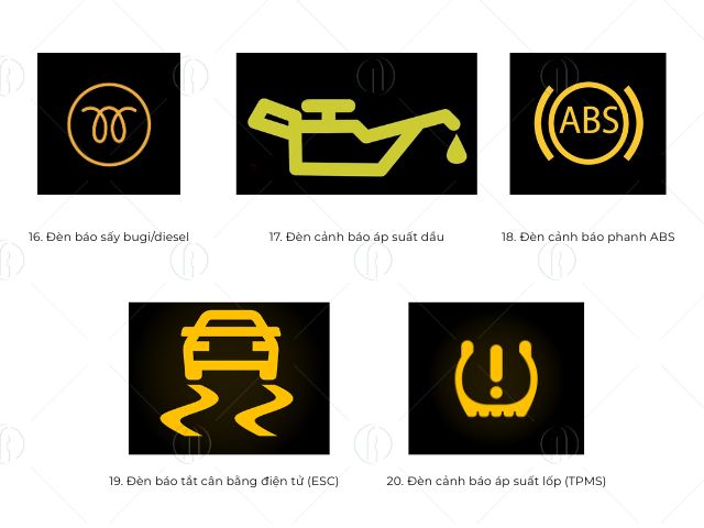 các biểu tượng báo lỗi trên xe ô tô từ 16 - 20 các biểu tượng báo lỗi trên xe ô tô từ 16 - 20