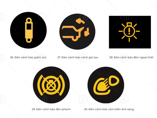 Các hình báo lỗi trên oto từ 26 - 30 Các hình báo lỗi trên oto từ 26 - 30
