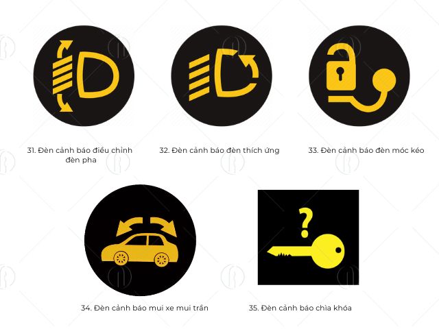 Các ký hiệu trên xe ô tô từ 31- 35 Các ký hiệu trên xe ô tô từ 31- 35