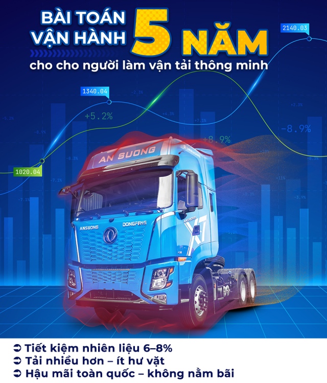 Mua xe đầu kéo Dongfeng X7 tiết kiệm 1 tỷ/5 năm