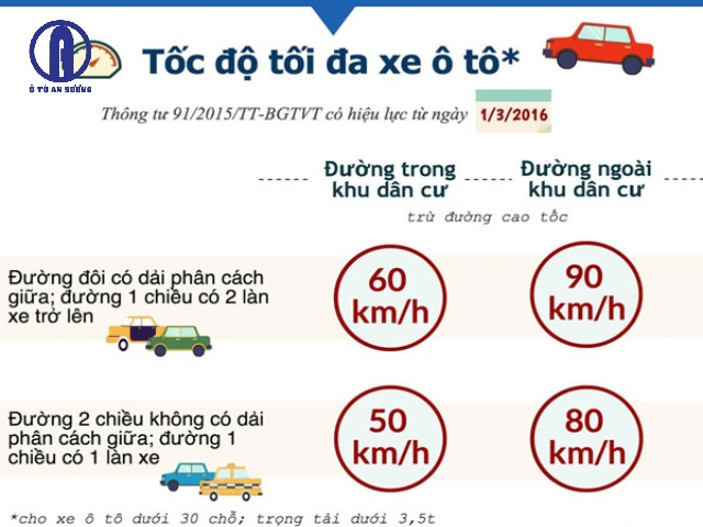 Hình: Điều khiển phương tiện đúng tốc độ quy định