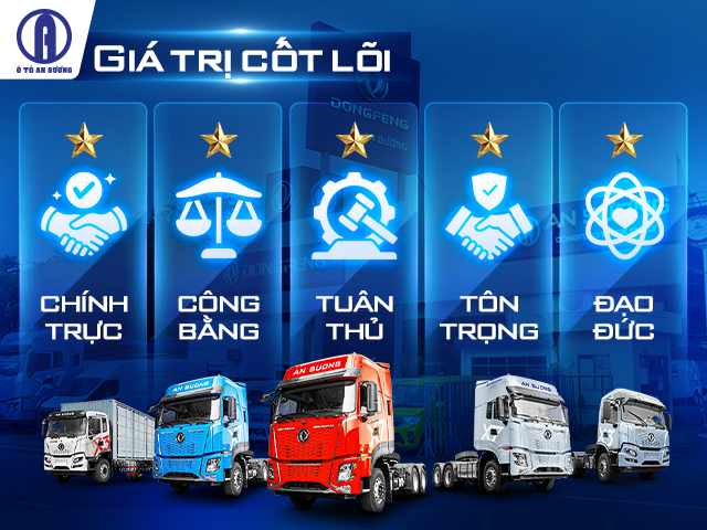 Giá trị cốt lỗi của An Sương Group