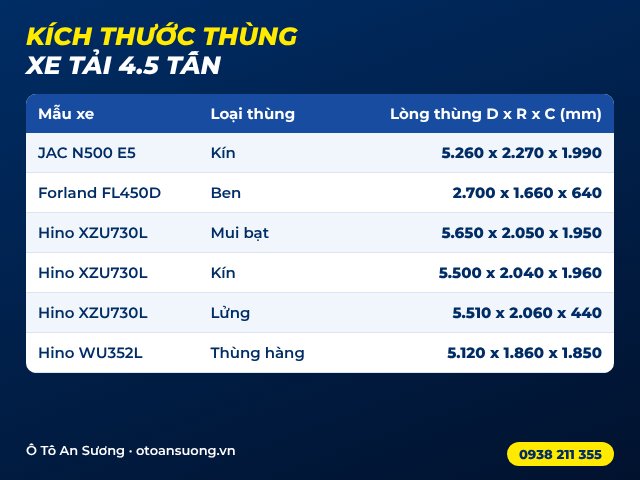 Bảng k&iacute;ch thước th&ugrave;ng xe tải 4.5 tấn c&aacute;c mẫu phổ biến