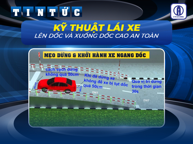 Hình: Kỹ thuật lái xe lên dốc và xuống dốc cao