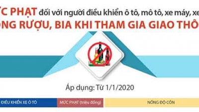 Mức phạt với người uống rượu, bia điều khiển xe tham gia giao thông mới nhất