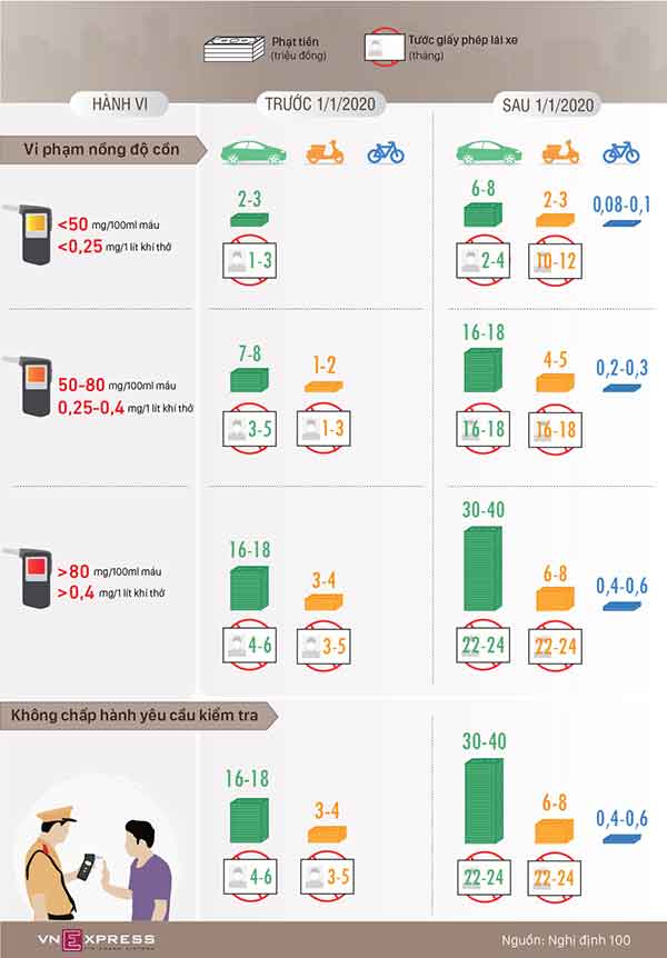 Những mức phạt tăng gấp đôi với tài xế Việt uống rượu, bia