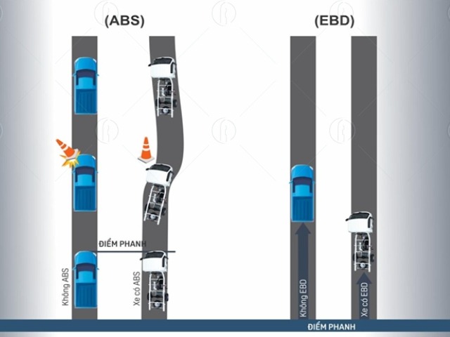 Foton T25S được trang bị hệ thống chống b&oacute; cứng phanh (ABS) v&agrave; ph&acirc;n bổ lực phanh điện tử (EBD)