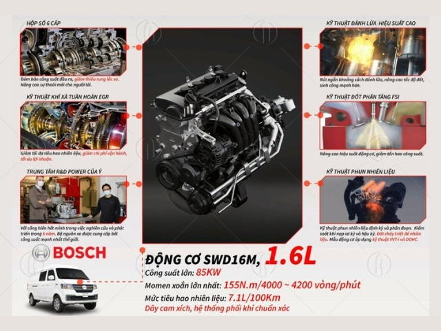 Động cơ xe tải van SRM X30LP chở h&agrave;ng 945kg